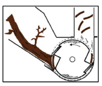 Lumag hakselaar HC15E-NL Lumag hakselaar HC15E-NL