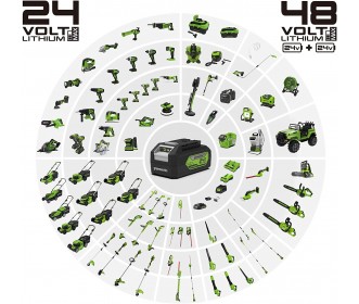 Greenworks 24 Volt accuboorhamer SDS GD24SDS2