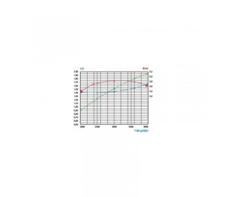 Rato motor 2,3 pk EHR80-V